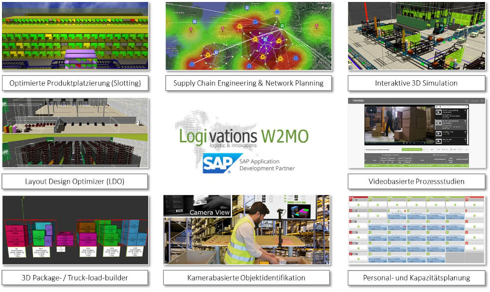 W2MO-Integration mit SAP WM und SAP EWM