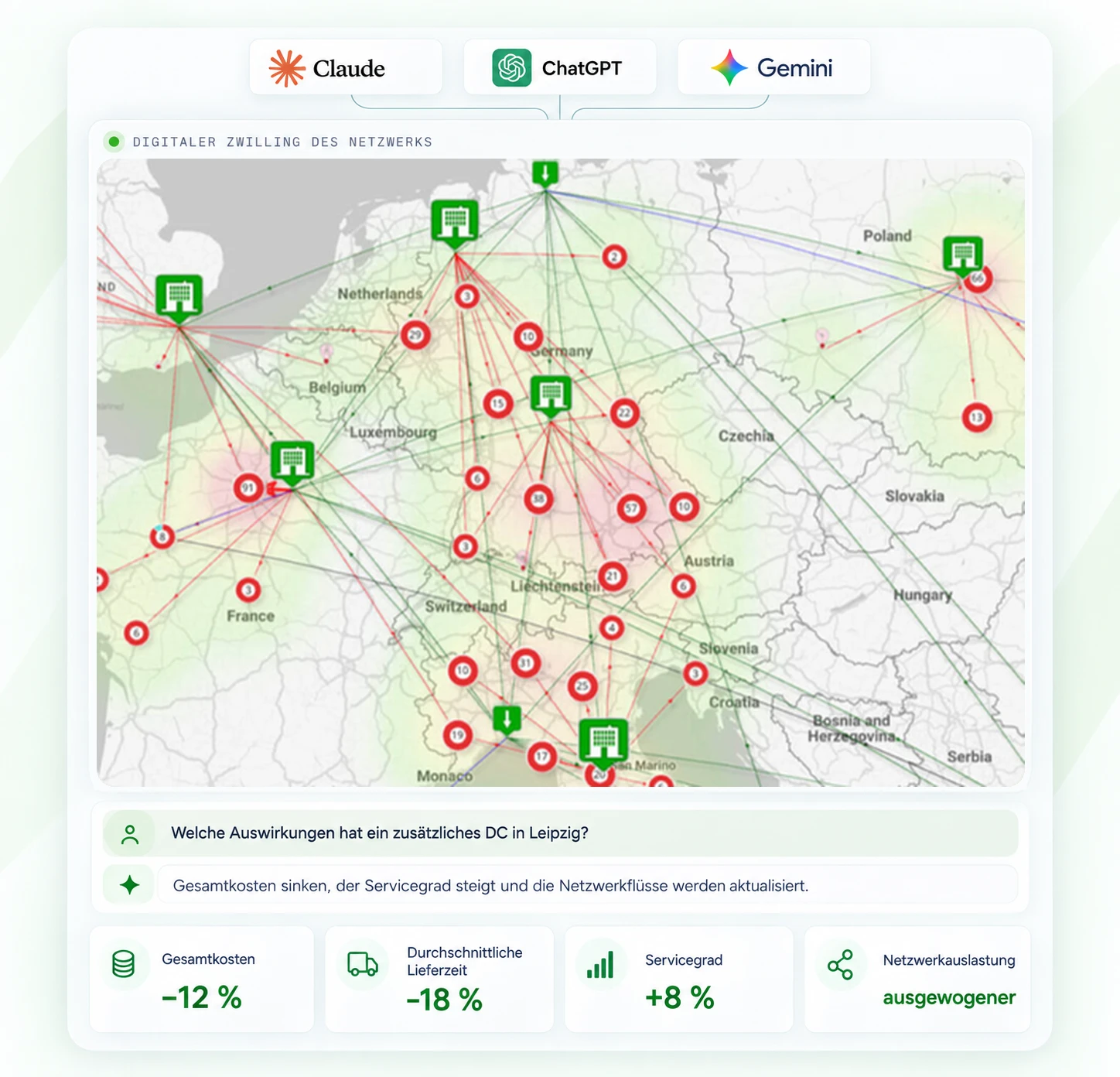 Claude, ChatGPT und Gemini bewerten im Digitalen Zwilling des Netzwerks ein zusätzliches DC in Leipzig