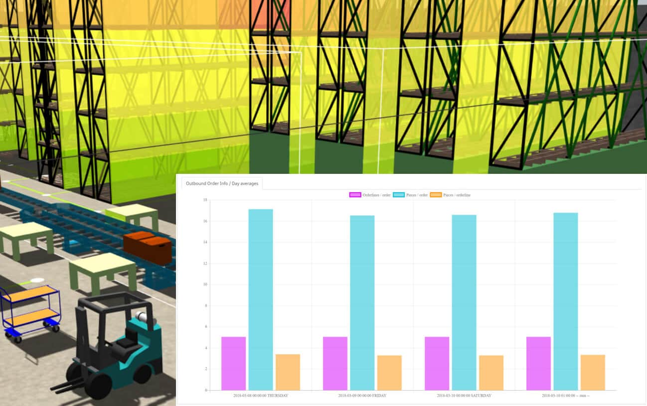 Heat map visualization of warehouse access times and picking amounts