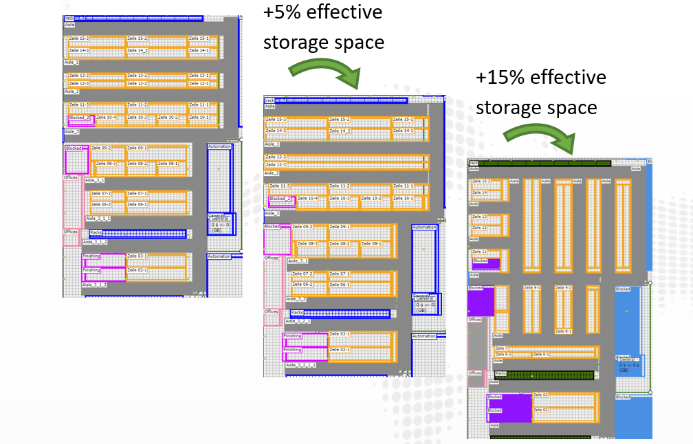 Warehouse structure optimization in 2D and 3D